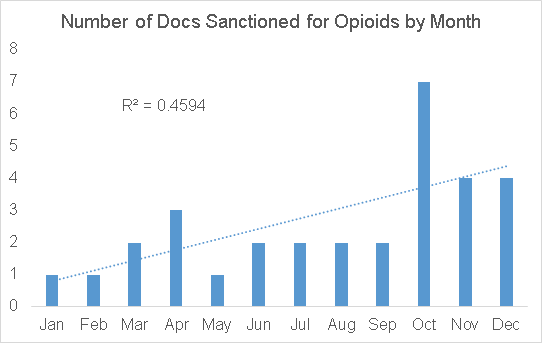 Image:A Press Release on Opioids - Record Number of New Jersey Doctors Disciplined in 2016 As State Ramps up Efforts to Curb Opioid Addiction