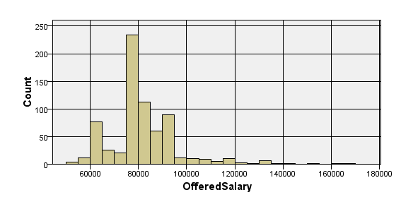Image:H1B Salary Distributions