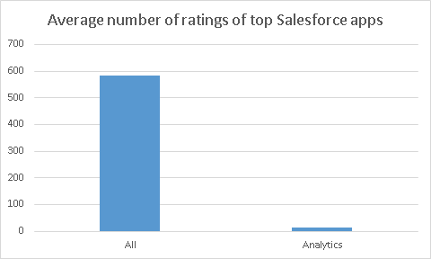 Image:Sales people do not care about analytics!?